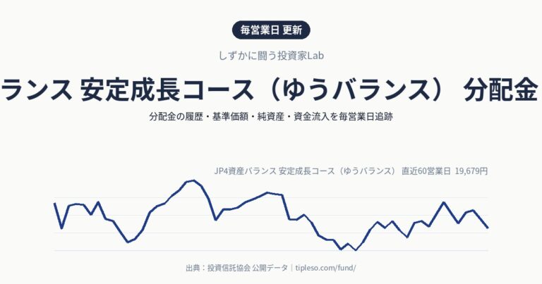 JP4資産バランス 安定成長コース（ゆうバランス） 分配金・基準価額