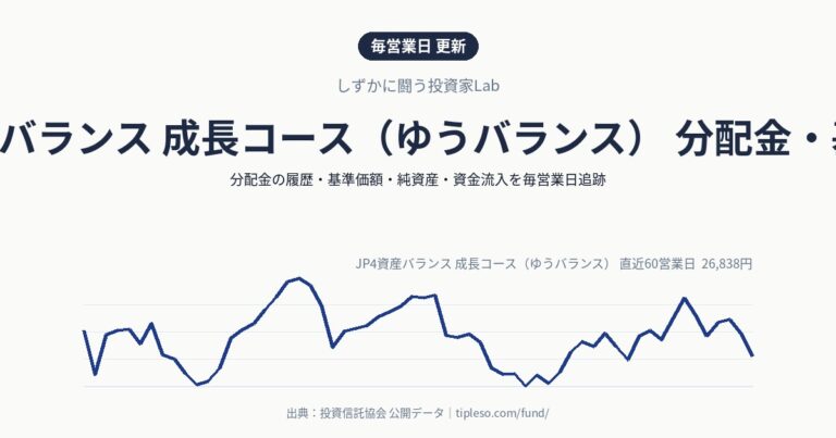 JP4資産バランス 成長コース（ゆうバランス） 分配金・基準価額