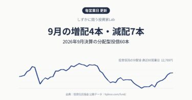 2026年9月に増配・減配した投資信託一覧|分配金の変化(増配4本・減配7本/決算60本)