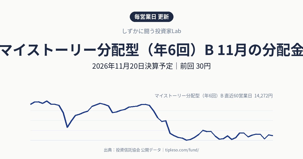 マイストーリー分配型（年6回）Bの分配金はいつ・いくら？2026年11月決算（11月20日予定）｜前回30円・前年同月30円