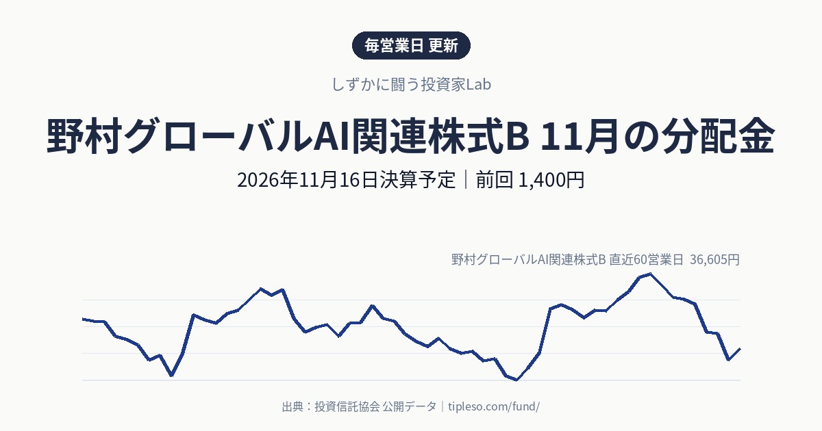 野村グローバルAI関連株式Bの分配金はいつ・いくら？2026年11月決算（11月16日予定）｜前回1,400円・前年同月1,000円