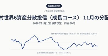 野村世界6資産分散投信(成長コース)の分配金はいつ・いくら?2026年11月決算(11月10日予定)|前回30円・前年同月30円