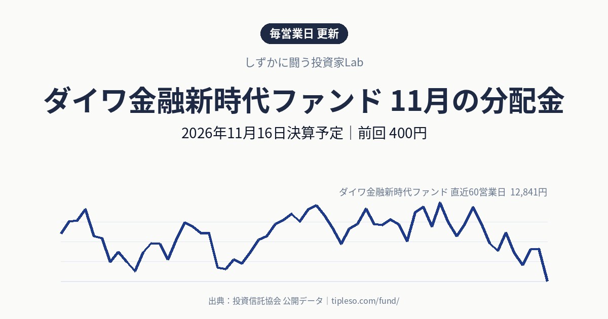 ダイワ金融新時代ファンドの分配金はいつ・いくら？2026年11月決算（11月16日予定）｜前回400円・前年同月900円