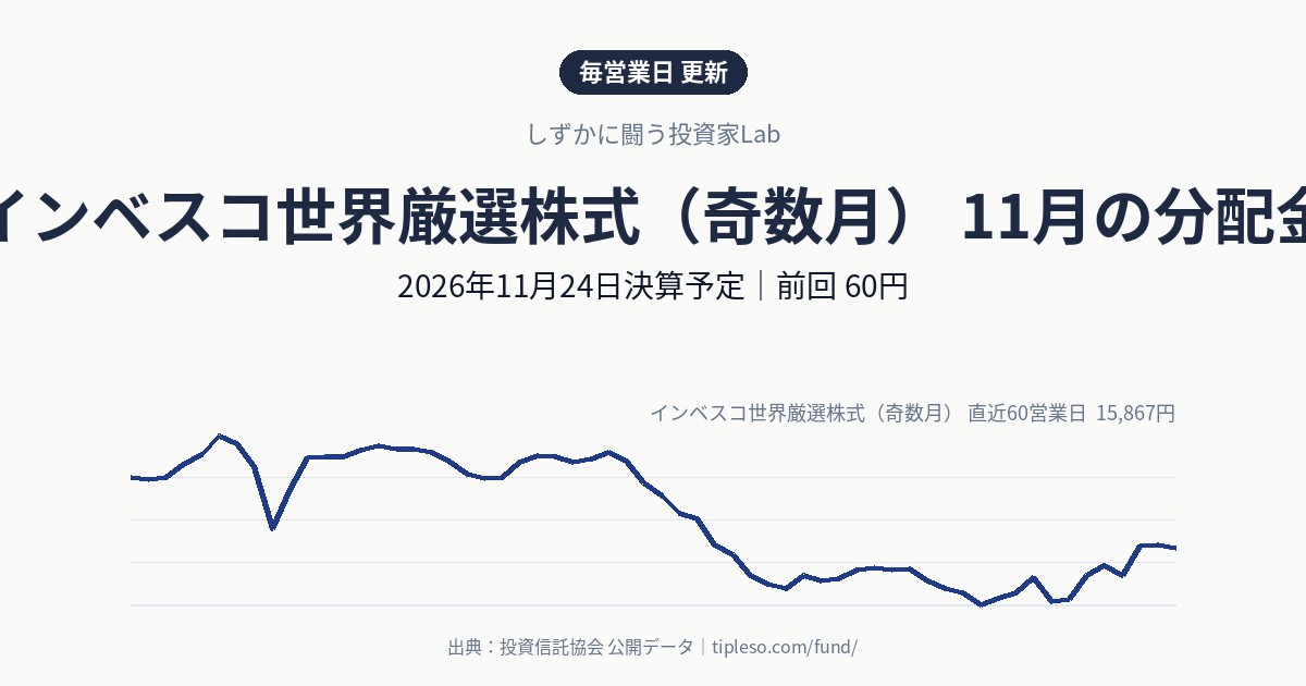 インベスコ世界厳選株式（奇数月）の分配金はいつ・いくら？2026年11月決算（11月24日予定）｜前回60円・前年同月60円
