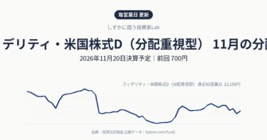 フィデリティ・米国株式D(分配重視型)の分配金はいつ・いくら?2026年11月決算(11月20日予定)|前回700円・前年同月850円