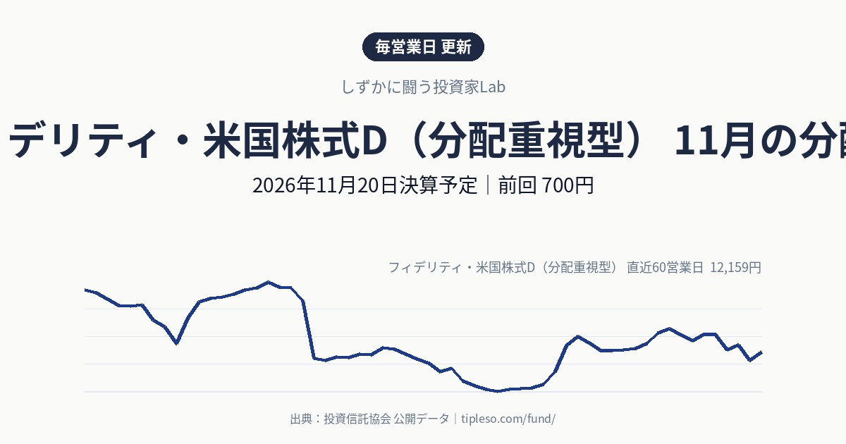 フィデリティ・米国株式D（分配重視型）の分配金はいつ・いくら？2026年11月決算（11月20日予定）｜前回700円・前年同月850円