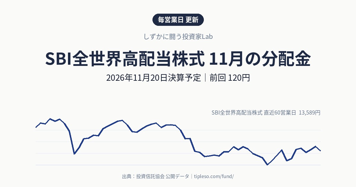 SBI全世界高配当株式の分配金はいつ・いくら？2026年11月決算（11月20日予定）｜前回120円・前年同月100円