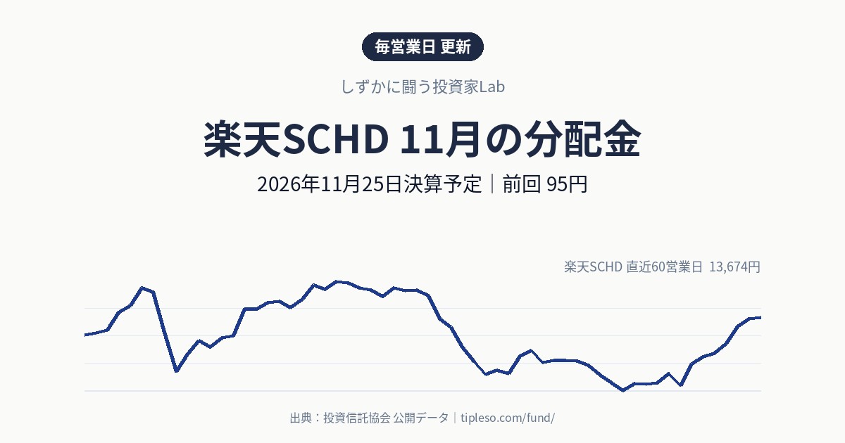 楽天SCHDの分配金はいつ・いくら？2026年11月決算（11月25日予定）｜前回95円・前年同月85円