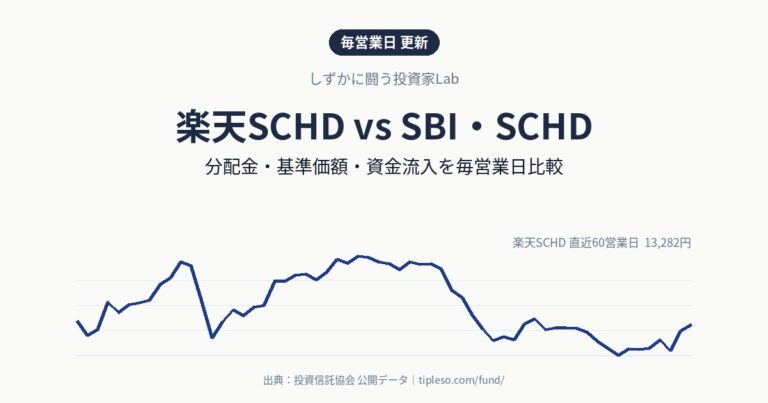 楽天SCHD vs SBI・SCHD